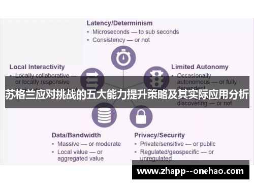 苏格兰应对挑战的五大能力提升策略及其实际应用分析