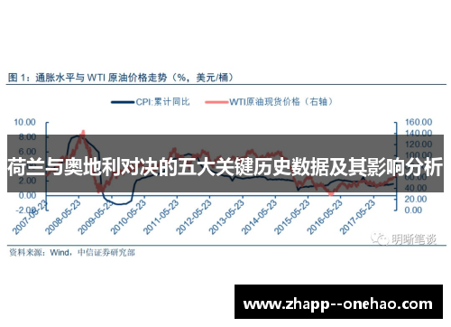 荷兰与奥地利对决的五大关键历史数据及其影响分析