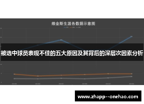 被选中球员表现不佳的五大原因及其背后的深层次因素分析