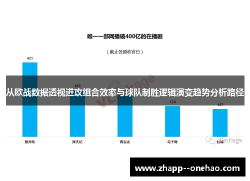 从欧战数据透视进攻组合效率与球队制胜逻辑演变趋势分析路径