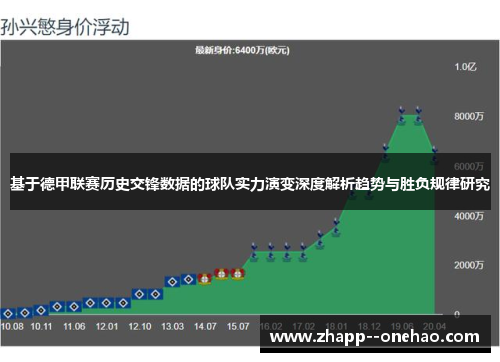 基于德甲联赛历史交锋数据的球队实力演变深度解析趋势与胜负规律研究
