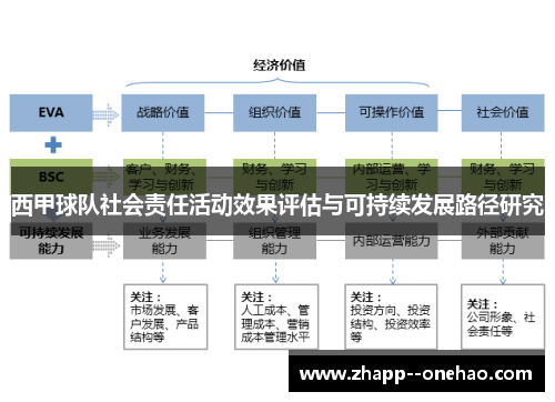 西甲球队社会责任活动效果评估与可持续发展路径研究