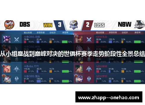 从小组鏖战到巅峰对决的世俱杯赛季走势阶段性全景总结