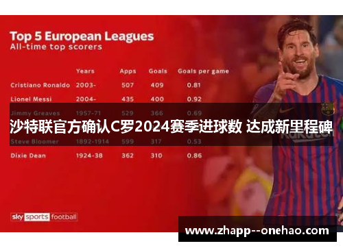 沙特联官方确认C罗2024赛季进球数 达成新里程碑