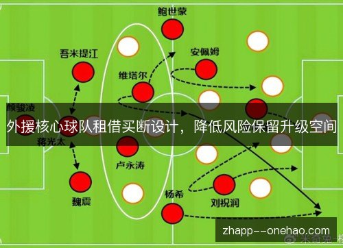 外援核心球队租借买断设计，降低风险保留升级空间